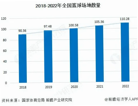 国家体育总局：数据驱动的职能分析与战略布局
