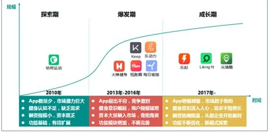7m体育用户增长案例：数据驱动下的平台优化策略