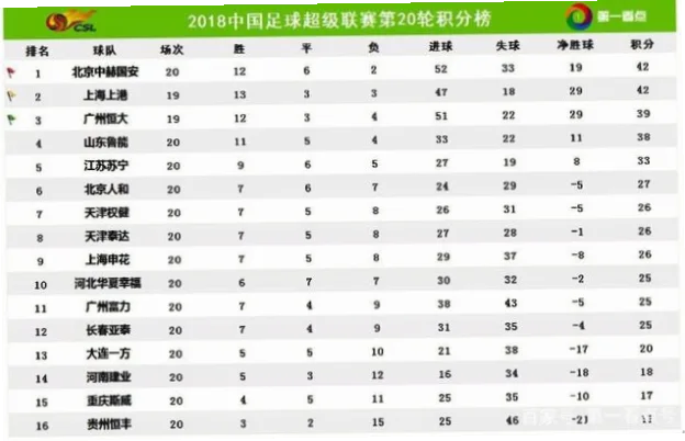 中超联赛作为中国顶级足球赛事，每轮比赛都